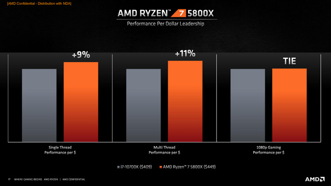 AMDʽ5000Zen 3 CPUܹƵʱƽ5GHz