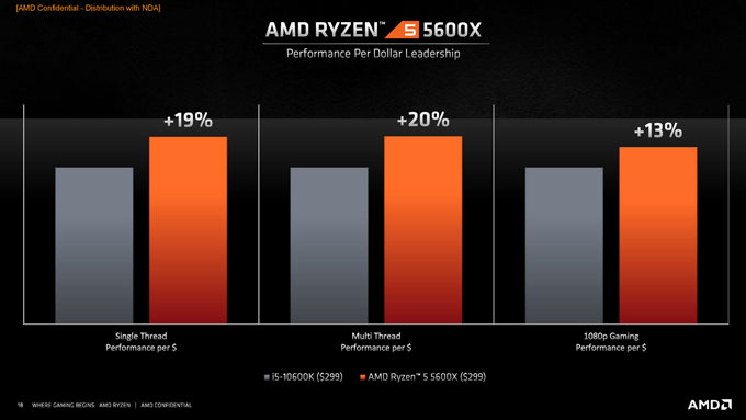 AMDʽ5000Zen 3 CPUܹƵʱƽ5GHz