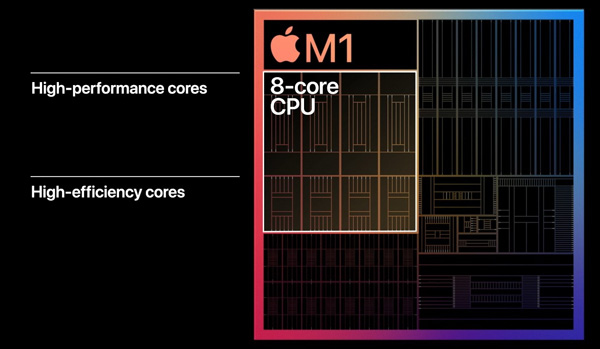 ƻʽ׿оƬM1ԶIntel