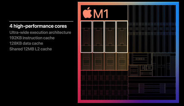 ƻʽ׿оƬM1ԶIntel