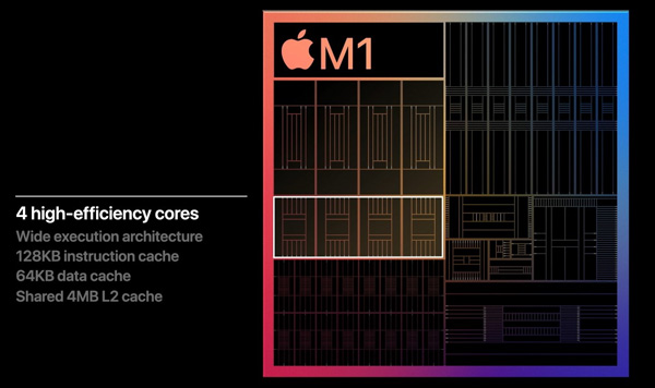 ƻʽ׿оƬM1ԶIntel