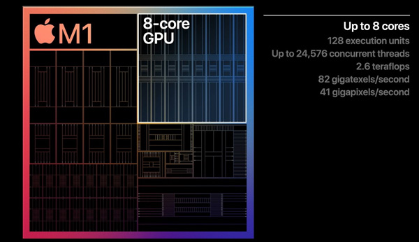 ƻʽ׿оƬM1ԶIntel