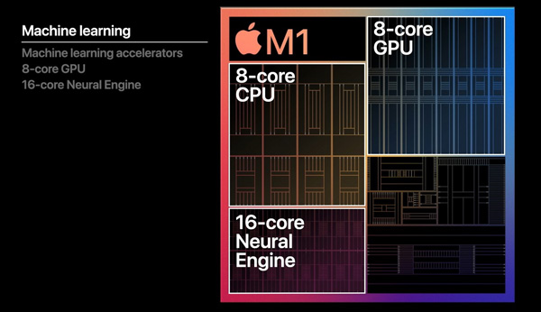 ƻʽ׿оƬM1ԶIntel