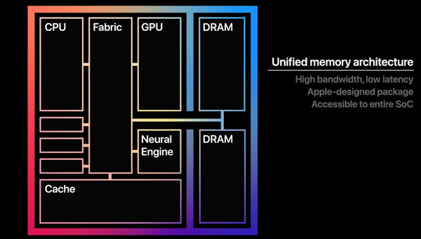 ƻʽ׿оƬM1ԶIntel