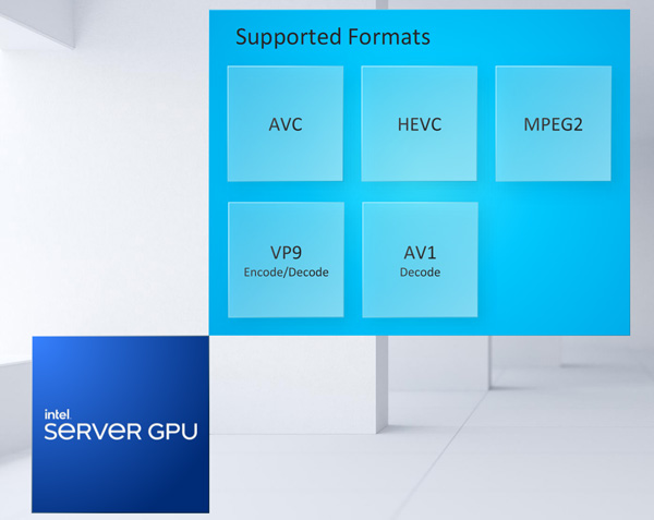 Intel׿ԿоСϷý