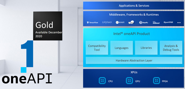 Intel׿ԿоСϷý