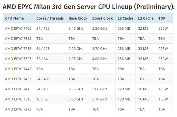 AMD Zen364ͺšع⣡ܱ32