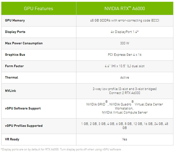 NVIDIAרҵͼμٿRTX A6000У48GBԴ桢10752