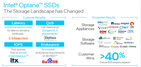 Intel2SSD P5800X: ӳɱNAND