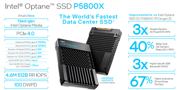 Intel2SSD P5800X: ӳɱNAND