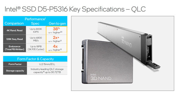 IntelSSD D7-P5510/D5-P5316ȫ׷144QLC SSD TLC