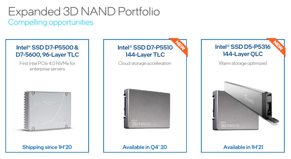 IntelSSD D7-P5510/D5-P5316ȫ׷144QLC SSD TLC