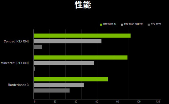 NVIDIA 457.51 WHQLԿ֧RTX 3060 TiԿ