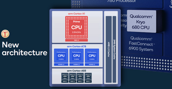 ͨ888ʽ:׷Cortex-X1,CPU25%GPU35%