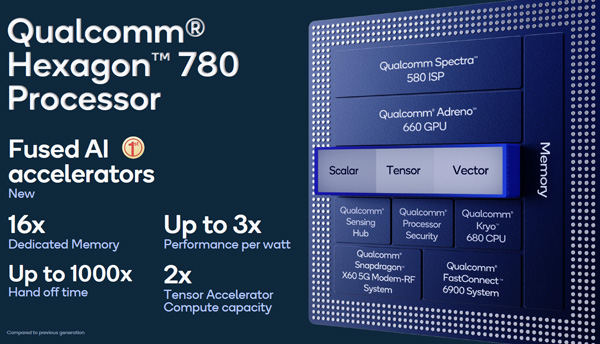 ͨ888ʽ:׷Cortex-X1,CPU25%GPU35%