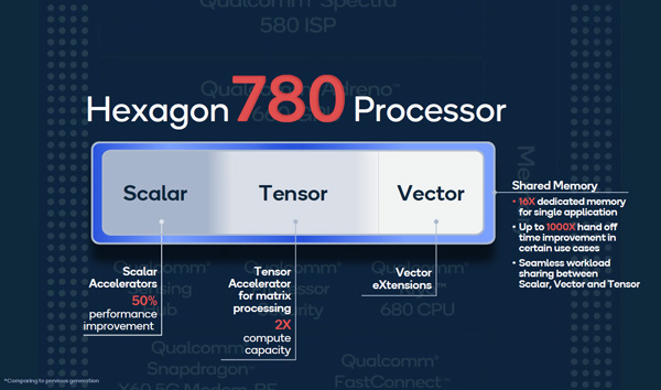 ͨ888ʽ:׷Cortex-X1,CPU25%GPU35%