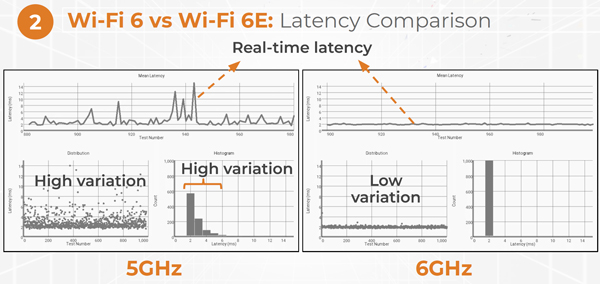 ͨȫ׿Wi-Fi 6EֻоƬBCM4389:5/ӳٽ2