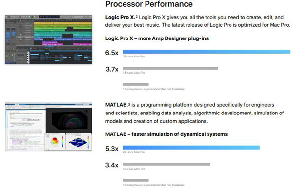 صǿMac Proԣ28ǿW6.5