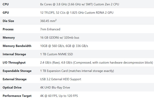 ΢ٷһXbox Series XӲ񣺹׷Ч