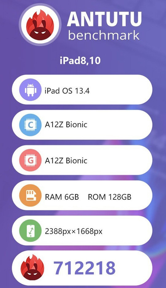 ƻһiPad Proָܷߴ712218֣GPU8.3%