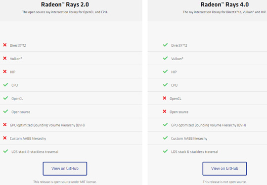 AMD׷Radeon Rays 4.0棺֧DX12/Vulkan