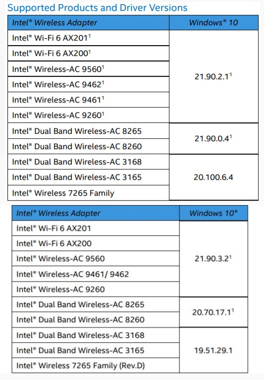 Windows 10 20205¸ʽ漴ͣIntel Wi-Fiǰ