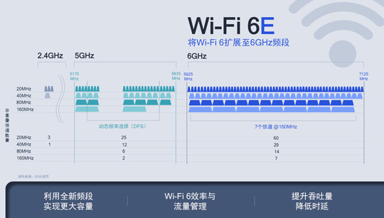 ͨƳĴWi-Fi 6Eƽ̨:֧ƵWi-Fi 6״16·2000û