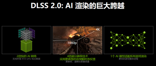 NVIDIA GeForce Now֧DLSS 2.0 Ϸ75%