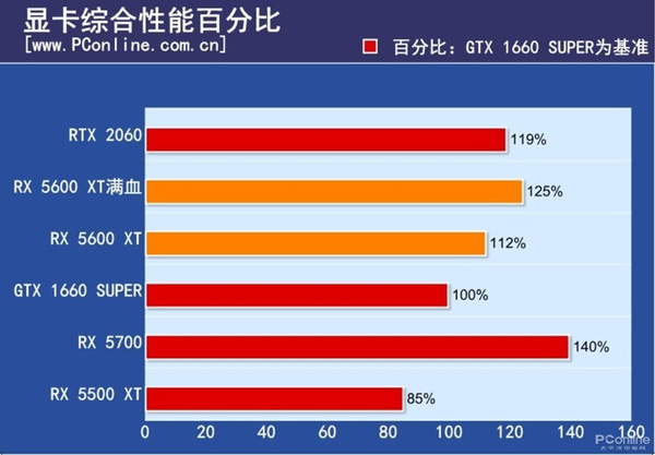 AMD5600XTԿµļѪBIOSԿ