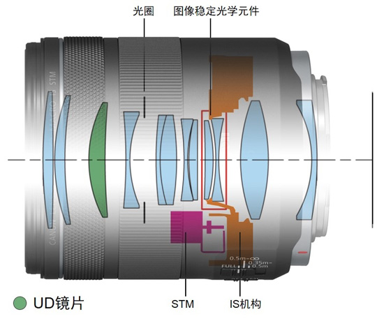 Ƴ85mm RFԶ㶨ͷ:֧0.5΢㡢5