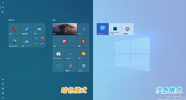 Windows 10 21H1°ȫ飡ʼ˵UI