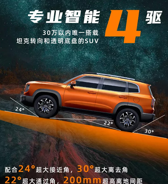 哈弗大狗8月25日正式上市！两把差速锁承载式SUV