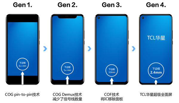 2.4mmTCLзȫʵȫխLCD±߿