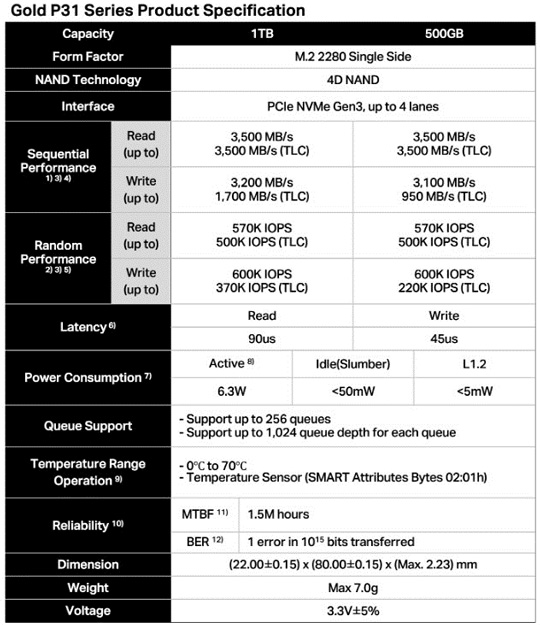 SKʿȫ׷128ѼSSD Gold P311TB