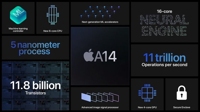 ƻiPad Air 4/iPad 8ʽ:A12 40