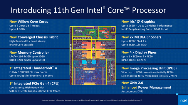 IntelʽTiger Lake11͹Ŀ:GPU2