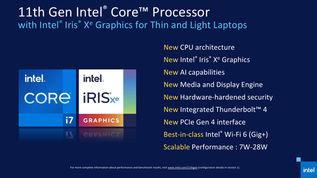 IntelʽTiger Lake11͹Ŀ:GPU2