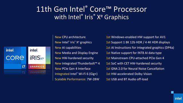 IntelʽTiger Lake11͹Ŀ:GPU2