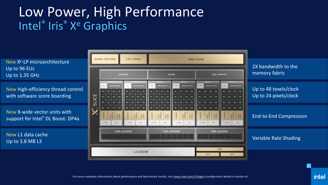 IntelʽTiger Lake11͹Ŀ:GPU2