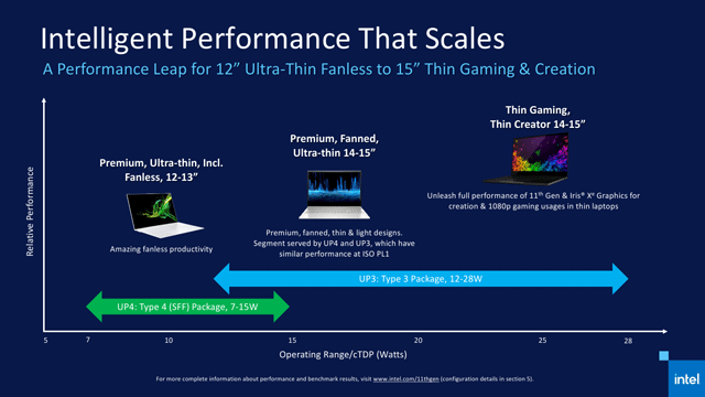 IntelʽTiger Lake11͹Ŀ:GPU2