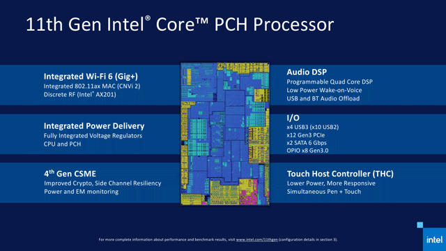 IntelʽTiger Lake11͹Ŀ:GPU2