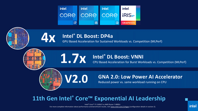 IntelʽTiger Lake11͹Ŀ:GPU2