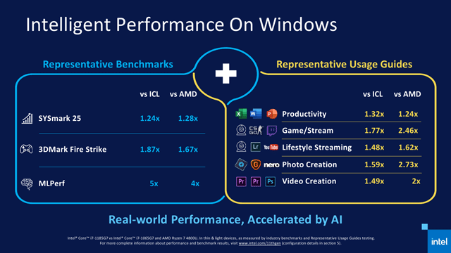 IntelʽTiger Lake11͹Ŀ:GPU2