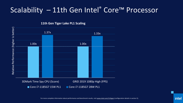 IntelʽTiger Lake11͹Ŀ:GPU2