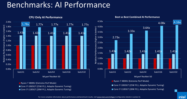 IntelʽTiger Lake11͹Ŀ:GPU2