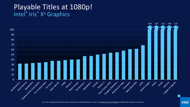 IntelʽTiger Lake11͹Ŀ:GPU2