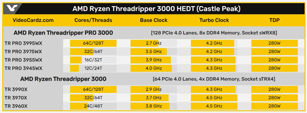 ˶¿WRX80ع⣺֧AMD߳˺Pro