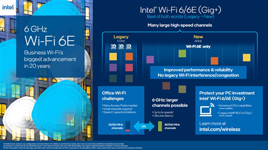 Intel11ò(vPro)ƽ̨20WiFi޴Ծ