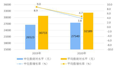 2020ȫ˾֧32189Ԫʵ2.1%