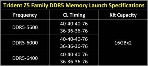 Ƶʸߴ6400MHz ֥淢32GB DDR5ڴװ